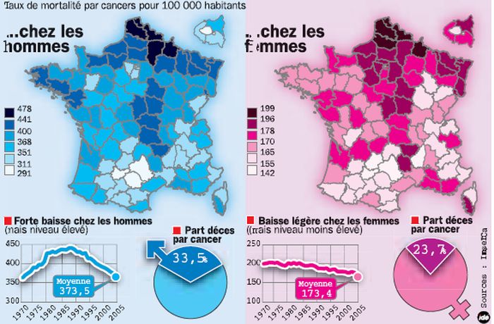 taux-mortalite-cancer-france