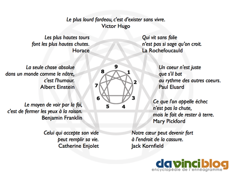 enneagramme_des_citations