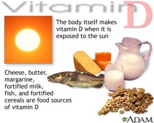 vitamin-d-source