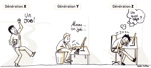generation x