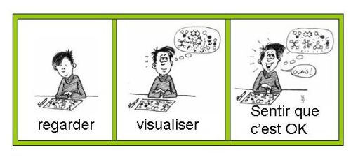 PNL_strategie_memorisation