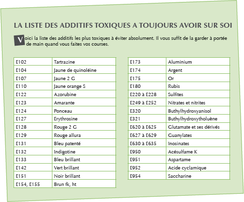 Voici la liste des ingrédients