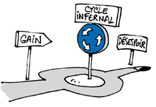 gambling-addict, addiction, dependance, ejeux en ligne