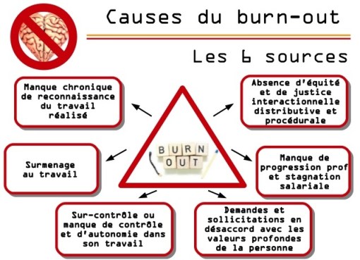 psychotherapie, burn out, F.Duval-Levesque psychopraticien et hypnothérapeute, TCC