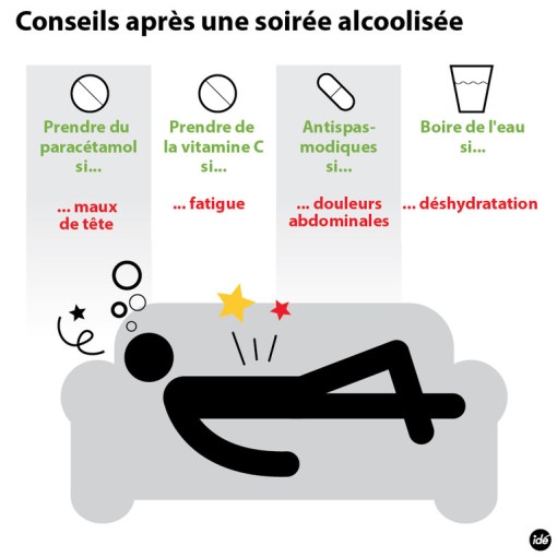 infographie-alcool-les-conseils-apres-le-reveillon, gueule de bosi
