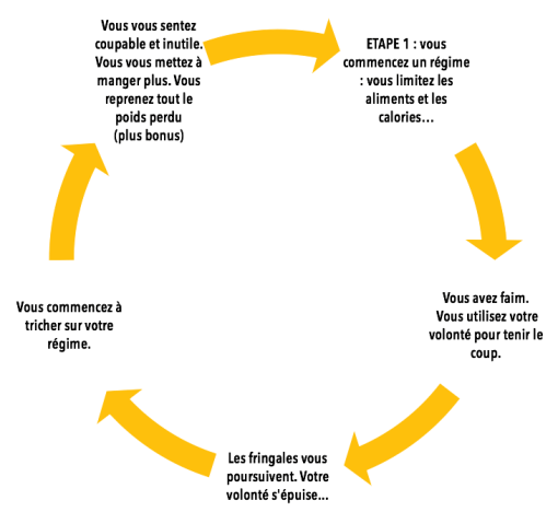 cercle-infernal-dun-regime