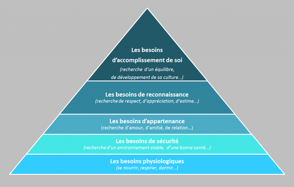 pyramide-des-besoins-maslow-1024x651