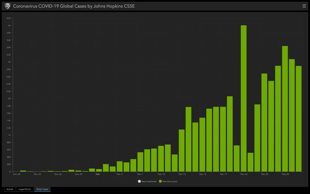 Screenshot_2020-03-08 file-20200301-166488-1muyflg png (Image WEBP, 1000 × 625 pixels)