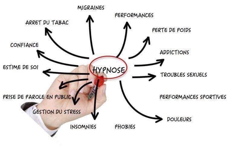 Duval-Levesque, psychopraticien, coach, hypnotherapeute, addiction, dependance, boulimie, deuil, sorcière, anxiete, peur, phobie, mal-etre, Toulouse, hypnose, PNL, therapeute, bon psy, stress, burnout, avis, temoignages