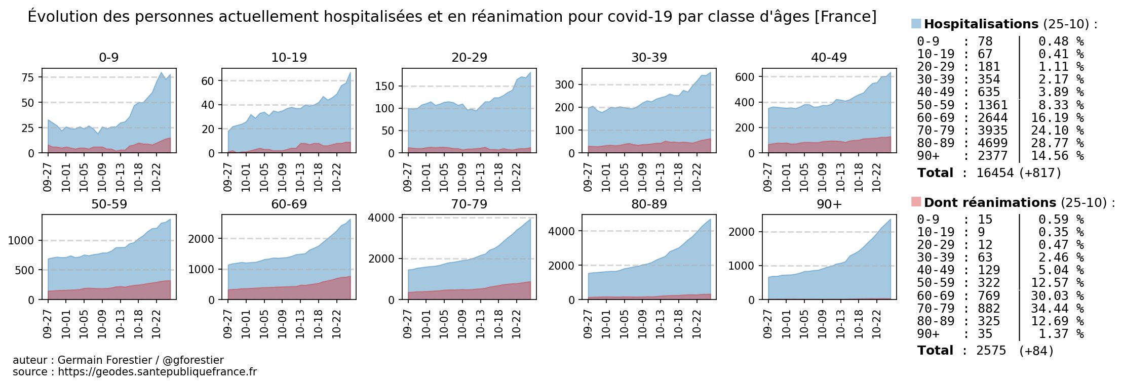 F. Duval-Levesque, psychopraticien, hypnose, coach, mal-être, anxiété, angoisse, addiction, traumatisme, covid, peur, tabac, phobie, souffrance, stress, PNL, Covid, formation, téléséance, téléconsultation,