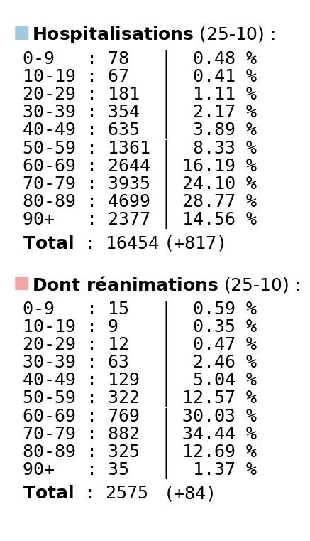 F. Duval-Levesque, psychopraticien, hypnose, coach, mal-être, anxiété, angoisse, addiction, traumatisme, covid, peur, tabac, phobie, souffrance, stress, PNL, Covid, formation, téléséance, téléconsultation,