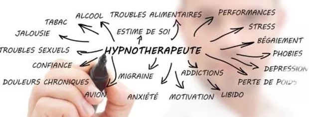F.Duval-Levesque, hypnose, mal-être, Toulouse, télé-séance, phobie, addiction, dépendance, dépression, PNL,