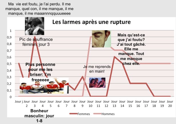 F.Duval-Levesque, hypnose, mal-être, Toulouse, téléséance, phobie, addiction, dépendance, dépression, PNL, téléconsultation, cigarette, anxiété, angoisse, estime, addic tion, stress, burnout, divorce, séaparation, rupture