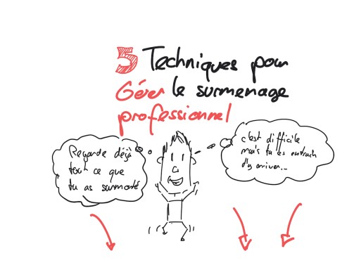 F. Duval-Levesque, psychopraticien,hypnose, coach, mal-être, anxiété, angoisse, addiction, traumatisme, peur, souffrance, stress, burnout, PNL, téléséance, téléconsultation, Les-symptomes-du-burn-out