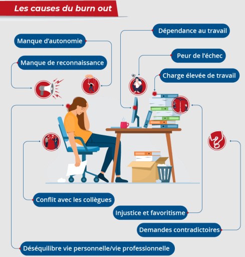 F. Duval-Levesque, psychopraticien,hypnose, coach, mal-être, anxiété, angoisse, addiction, traumatisme, peur, tabac, souffrance, stress, burnout, PNL, téléséance, téléconsultation, avis, témoignage