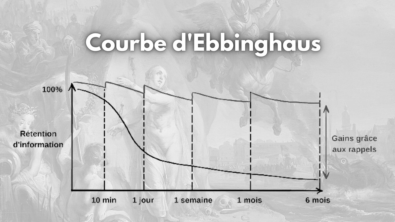 F. Duval-Levesque, psychopraticien,hypnose, coach, mal-être, anxiété, angoisse, addiction, traumatisme, peur, souffrance, stress, burnout, IFS, téléséance, téléconsultation, mémorisation, lecture rapide