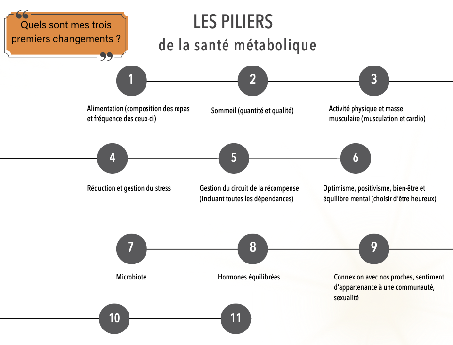 F. Duval-Levesque, psychopraticien,hypnose, coach, mal-être, anxiété, angoisse, addiction, traumatisme, peur, souffrance, stress, burnout, IFS, téléséance, téléconsultation, santé métabolique, cétogène, aide mémoire la santé métabolique