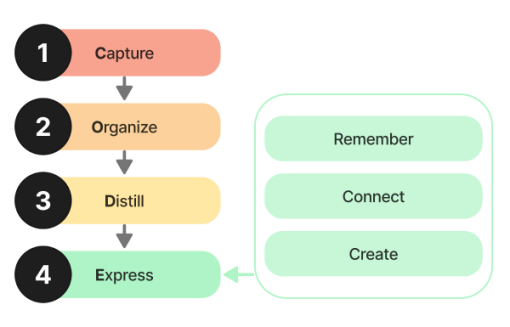 F. Duval-Levesque, psychopraticien,hypnose, coach, mal-être, anxiété, angoisse, addiction, traumatisme, peur, tabac, phobie, BASB, CODE, Tiago Forte, stress, burnout, PNL, téléséance, téléconsultation, avis, témoignage